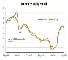 a line graph showing Chief Economist, Peter Munckton's view on where the cash rate should be.